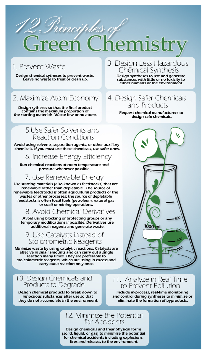 12 Principles of Green Chemistry Visual.ly
